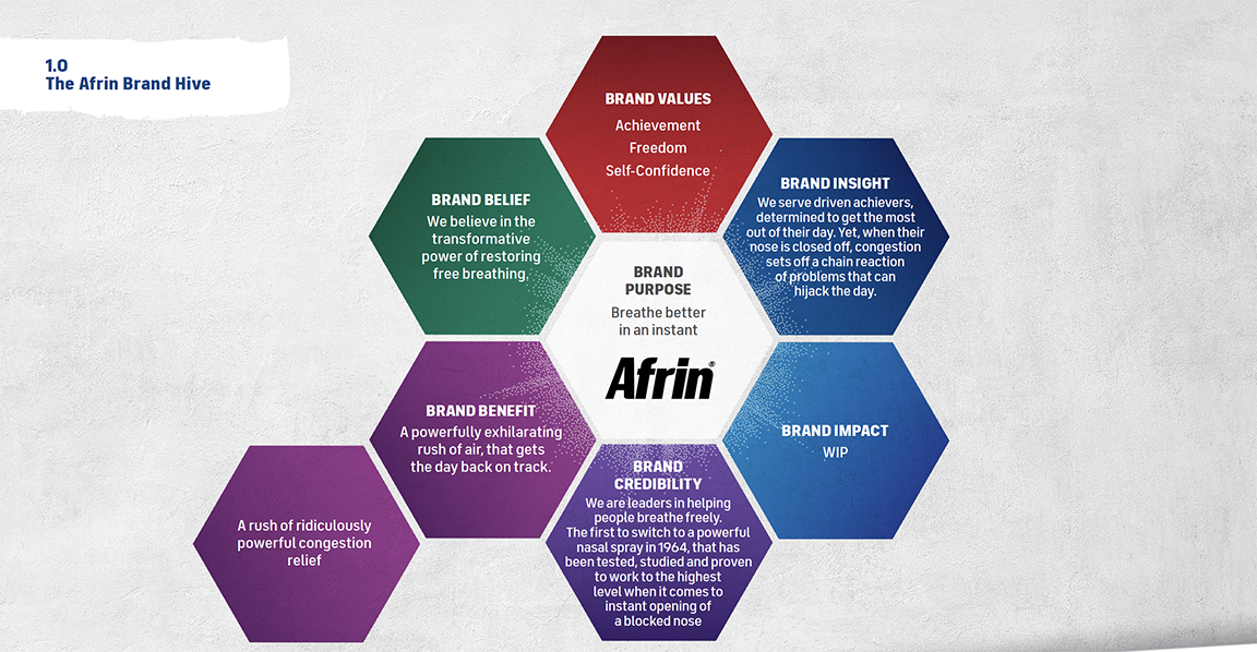 Brand hive Afrin