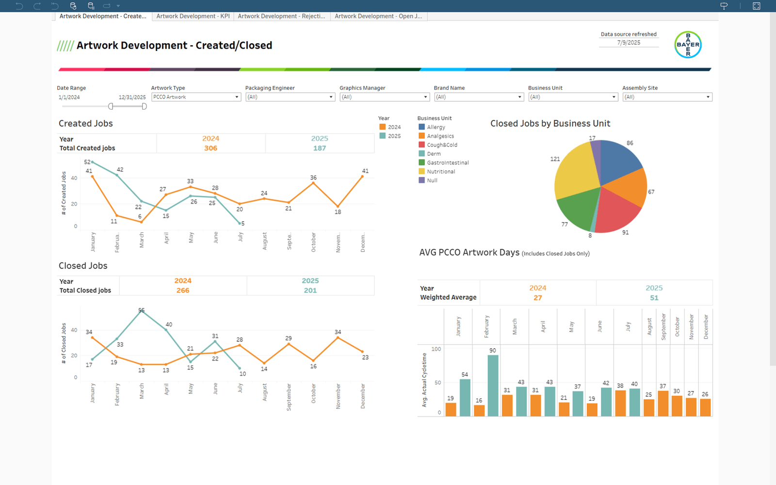 Data analytics reporting_07