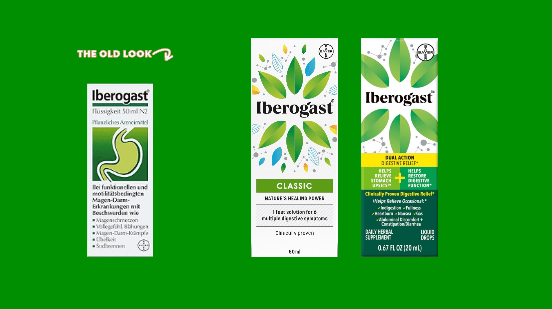 Iberogast before and after