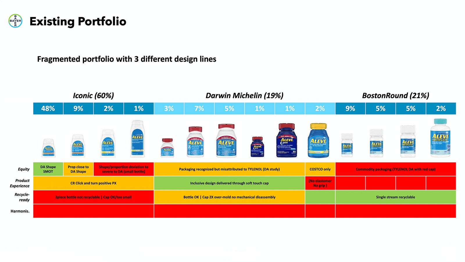 Packaging strategy_01